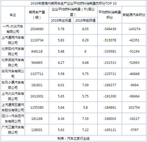 推汽车消耗多少热量